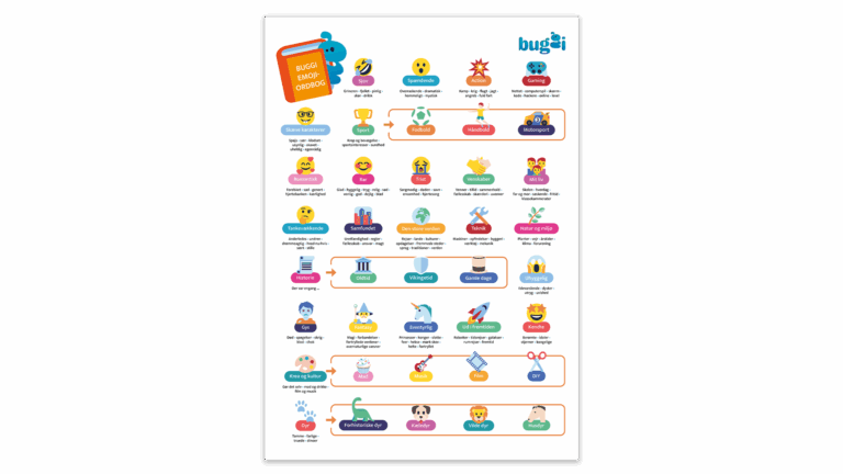 Billede af emoji-ordbog